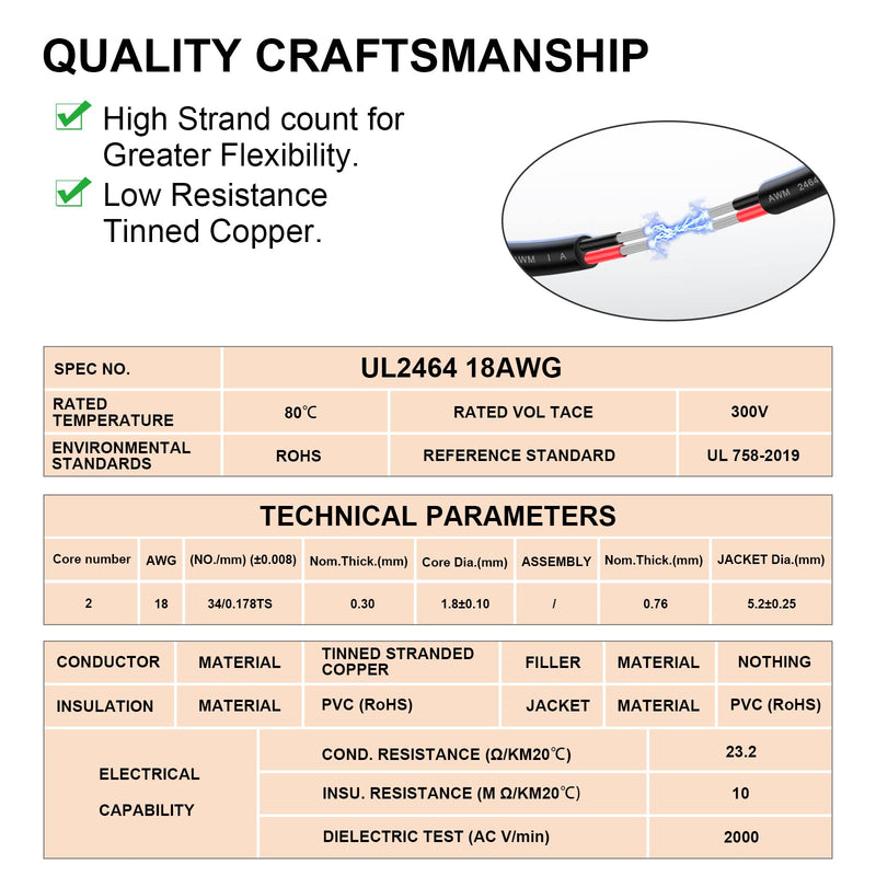 iGreely 2 x 0.75 mm² Car Cable 10 m Round 12 V 2 Core Cable Flexible Tinned Copper Cable for Trucks/Trailers 2 x 0.75 mm2-10 m