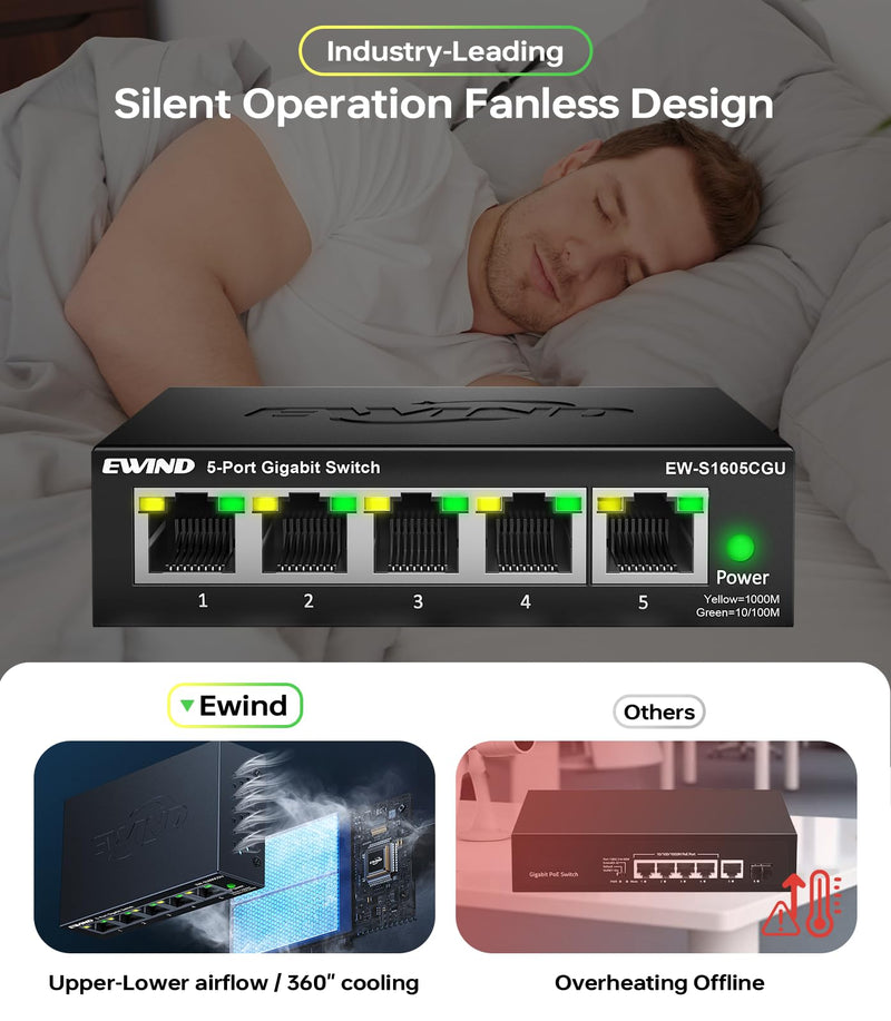EWIND 2025 Upgraded 5 Port Gigabit Ethernet Switch with LED&VLAN Isolation, Lifetime Protection, Plug & Play Unmanaged Network Switch, Fanless Quiet, Desktop/Wall Mount Metal Ethernet Splitter 5 Port | 1G Enhanced Features