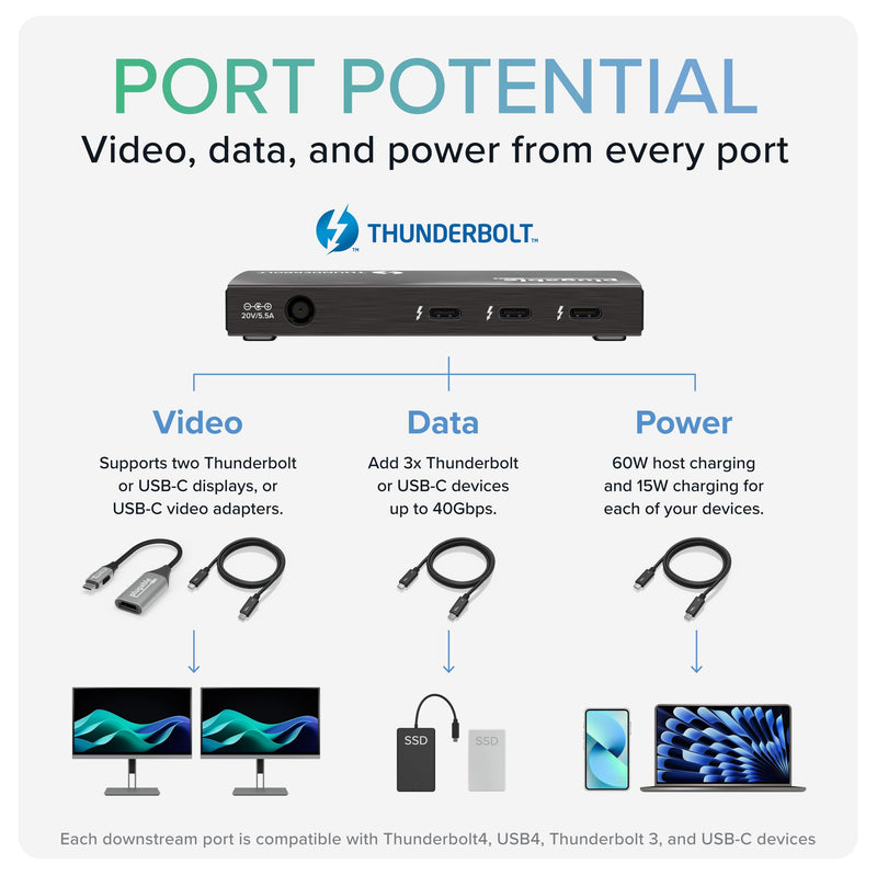 Plugable Thunderbolt 4 Hub | 60W Laptop Charging | 3X Thunderbolt 4 Ports | Dual 4K/Single 8K Displays | USB4 Compatibility - TBT4-HUB3C