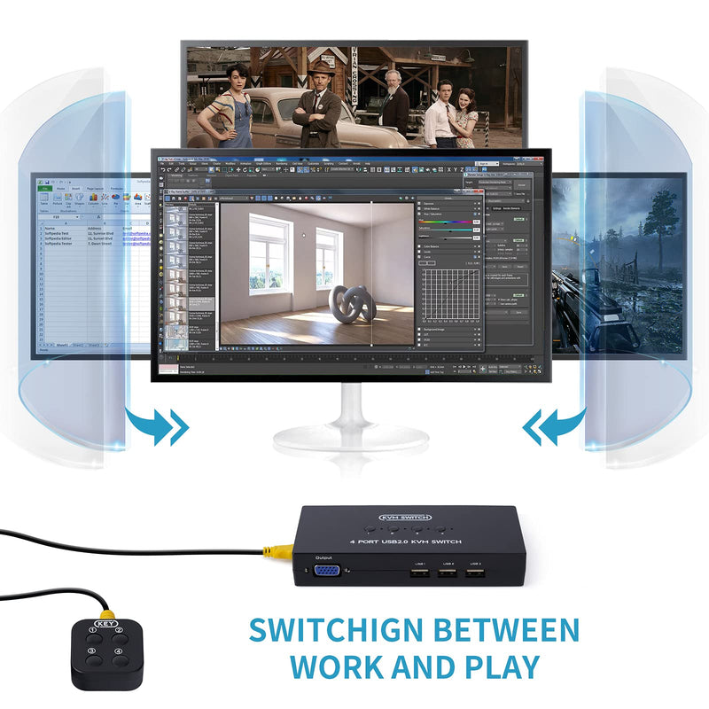 VGA KVM Switch 4 Port, USB VGA KVM Switcher for 4 Computers Share 1 Monitor 3 USB Devices Keyboard Mouse Scanner Printer, Including 4 KVM Cables & Desktop Control 4 Port VGA KVM