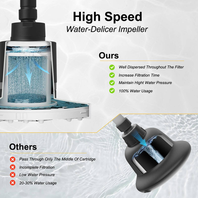 BESy High Output Shower Filter Filtered Shower Head Shower Water Softener with Hard Water Improves The Condition of Your Skin & Hair Round Matte Black
