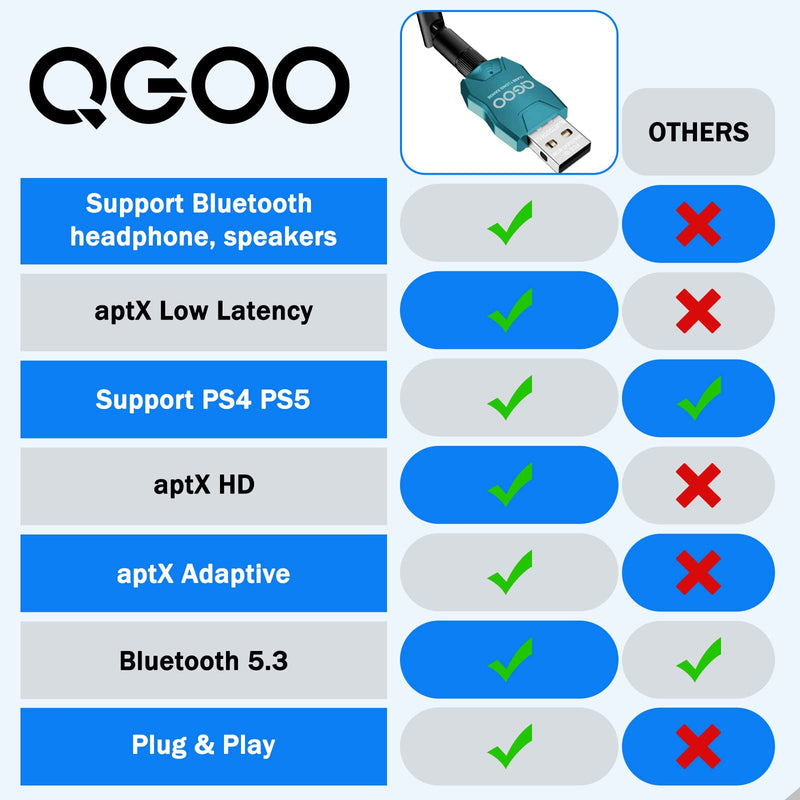 Long Range Class 1 Bluetooth Adapter, QGOO USB 5.3+EDR, Bluetooth Dongle Wireless Receiver for Speaker, Keyboard, Headphones, Support Win10/8.1/8/7(coniferous Green) BT5.3 coniferous green