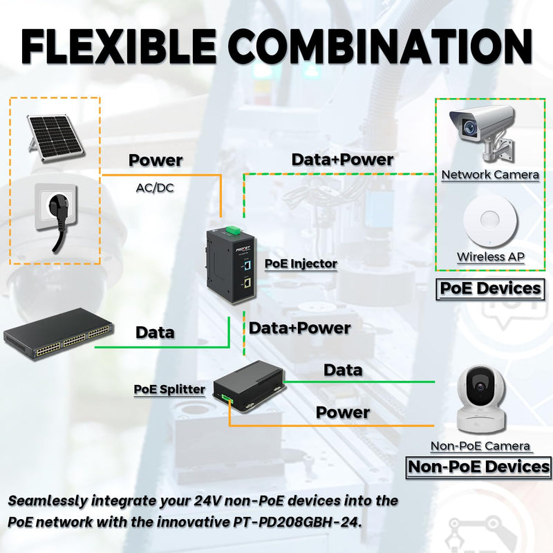 PROCET PoE System Gigabit PoE Splitter, 24V/2.96A, IEEE802.3 af/at/bt Compliant, 10/100/1000Mbps, High Power Communication Station /Wireless APs /Network Cameras, PT-PD208GBH-24 24.0 Volts (DC)