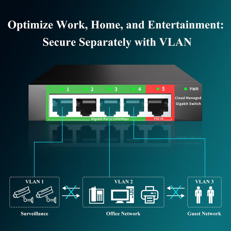 STEAMEMO 5-Port Gigabit Ethernet Switch | Smart Managed with VLAN/QoS | Plug & Play Desktop/Wall-Mount Network Hub w/ PoE in Design | Sturdy Metal & Energy-Efficient(Includes Power Adapter) 5 ports |Easy Managed