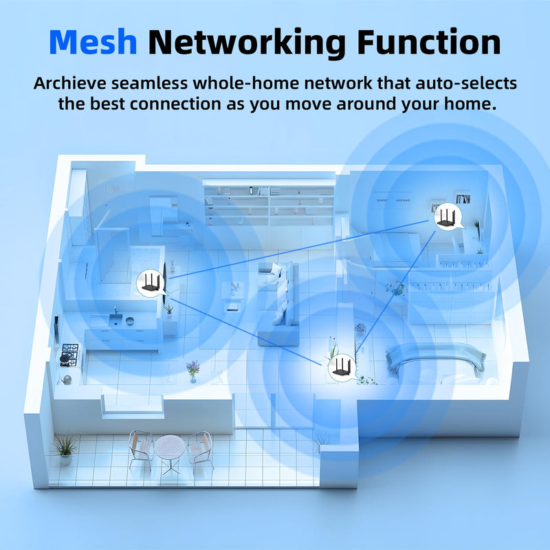 DBIT AX1500 WiFi 6 Router Dual Band Wireless Internet Router, Wireless Speed Up to 1.5 Gbps with 4* Gigabit Ethernet Ports, Beamforming, MU-MIMO, OFDMA, WPA3, IPV6, EasyMesh, Parental Controls