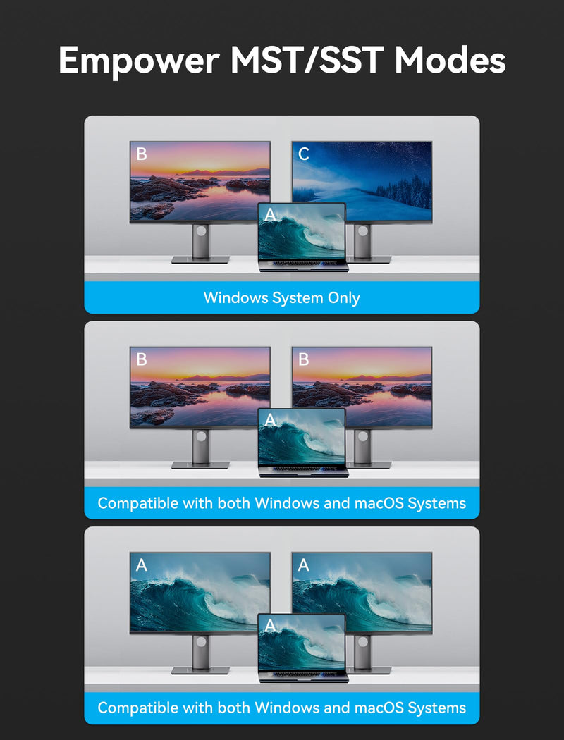 VENTION USB C Docking Station for Windows/MacBook, 9-in-1 USB C Docking Station Dual Monitor 4K@60Hz, Laptop Docking Station with Dual 4K HDMI, 100W PD, Gigabit Ethernet, 5Gbps USB-A Ports, SD/TF