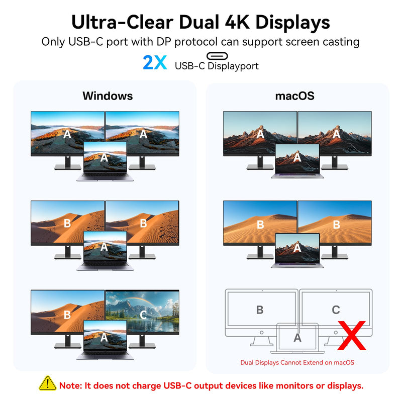 USB C Hub with Dual 4K@60Hz Displayports, 2 USB-A & 2 USBC 3.2 10Gbps Ports, 1Gbps Ethernet, 100W PD, SD/TF, USB C Splitter Docking Station for MacBook Pro/Air, iMac, iPad Pro, XPS, Thinkpad, Surface 10-in-1 (Dual USB C Display)