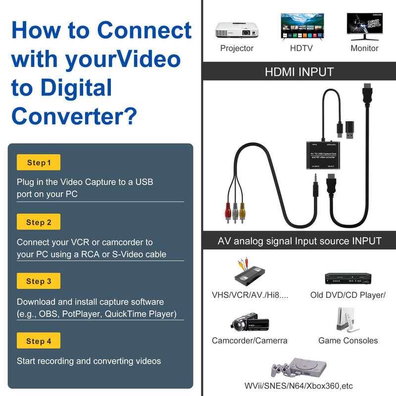 RCA to HDMI Converter & VHS to Digital Converter - USB Video Capture Card for VHS/VCR/DVD/AV - Analog to Digital Converter with 1080P HD Output, AV HDMI Adapter, Save and Digitize Old Videos