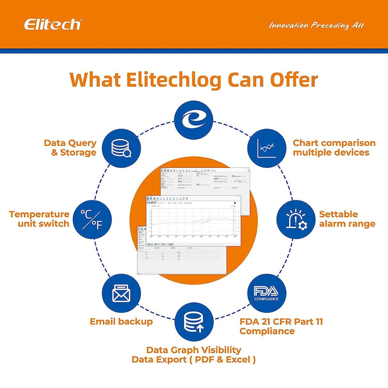 Elitech RC-51H PDF Reusable USB Temperature and Humidity Data Logger RC-51H (Temperature + HUMD)