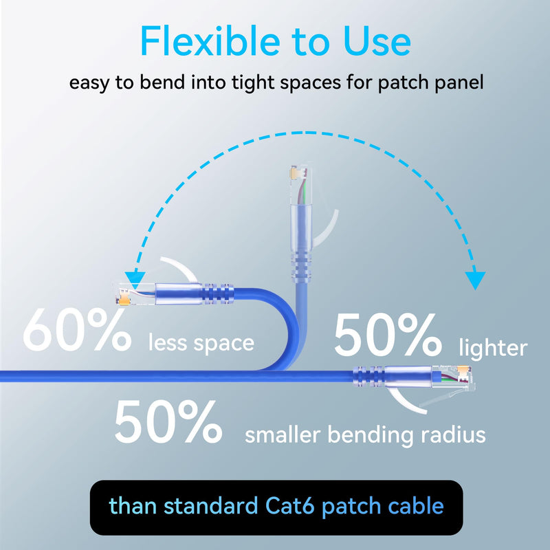 Sokqovt Cat6a Slim Ethernet Patch Cable 3ft (24 Pack), Flexible 10G 550MHZ, 28AWG Pure Copper for Network Cabinet, Cat 6 Blue