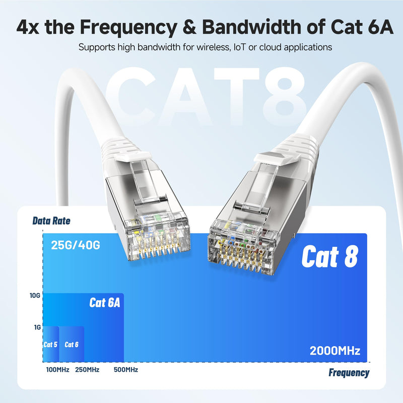 Cable Matters [Cat8 Certified] 40Gbps Long Shielded Cat 8 Ethernet Cable - 50ft, 2000Mhz Category 8 Ethernet Cord, Cat8 Cable for Gaming, White 50 ft 1-Pack