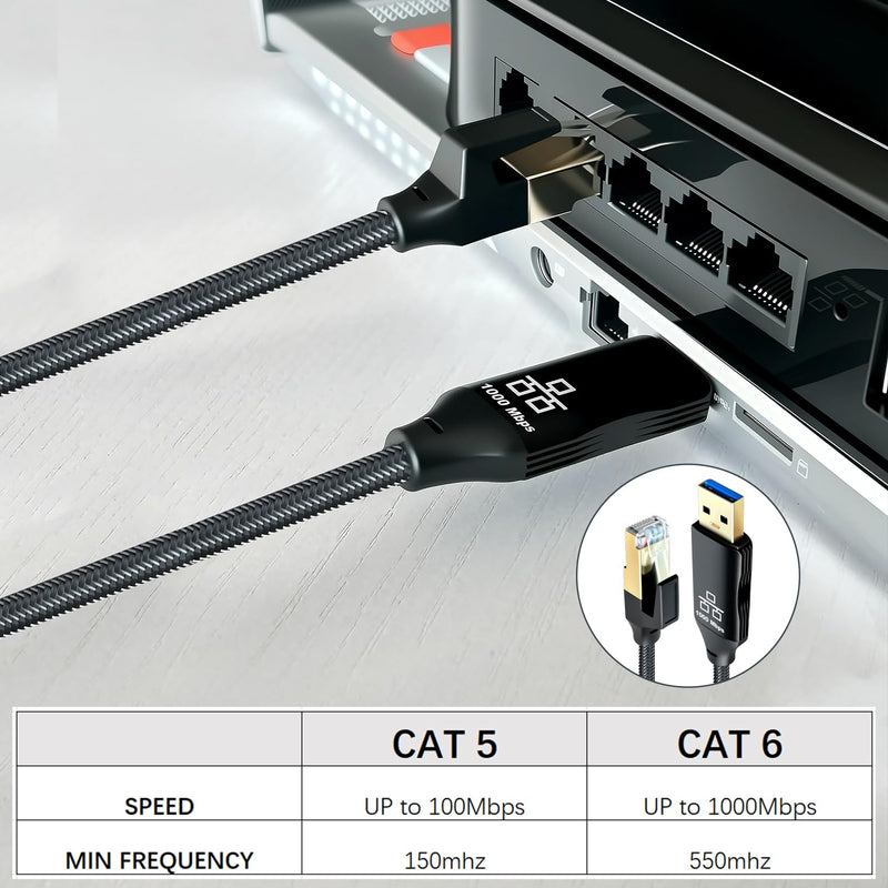 USB to Ethernet Cable 12Ft,USB 3.0 Male to RJ45 Serial Adapter Directly Connected, Compatible with Laptop, PC, MacBook, Switch, Windows, macOS, Linux(12Ft/4M)
