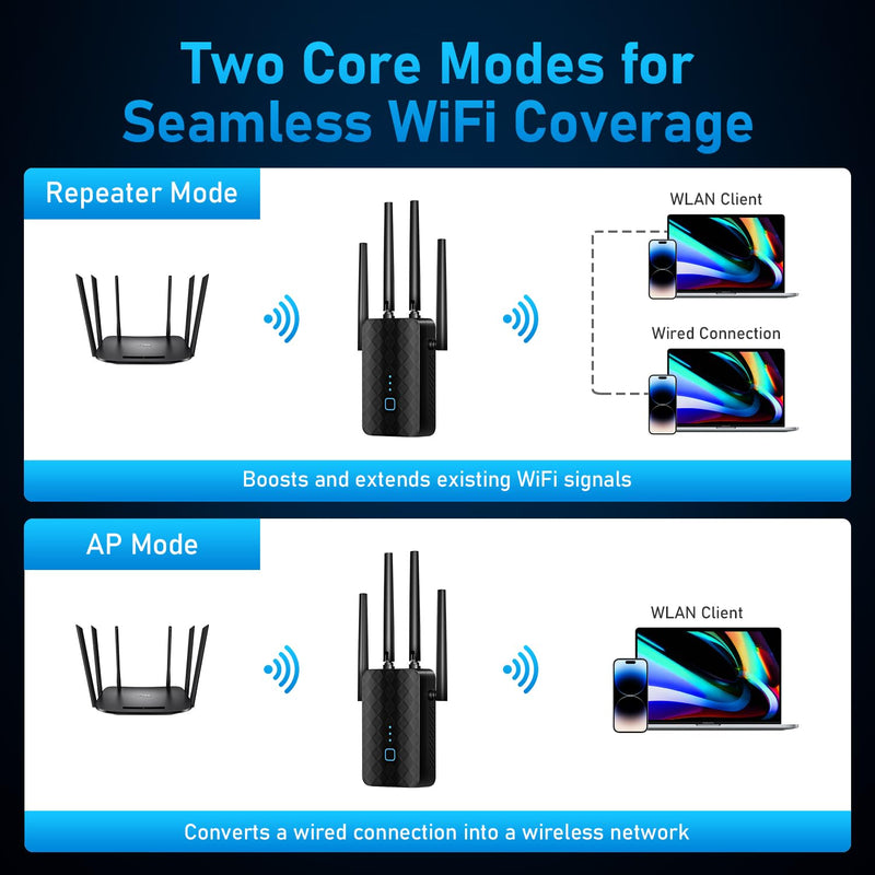 WiFi Extender Signal Booster, Dual Band 5.8GHz&2.4GHz, Covers Up to 10000 Sq.ft, WiFi Repeater 1.2Gbps WiFi Booster with Ethernet Port for Home Office, Made for USA M-97A