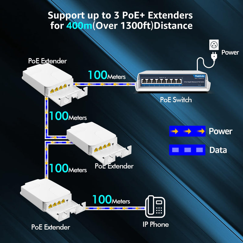 YuanLey Outdoor Gigabit PoE Extender 1 in 3 Out, 802.3af/at 4 Port PoE Repeater IP66 Waterproof, Vlan, Extend Additional 100m(328ft) of Power and Data Transmission, Wall Mount Plug and Play 4 Port | 3*PoE+ Out（1000Mbps Outdoor)