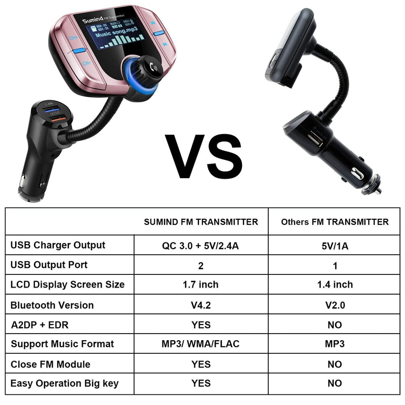(Upgraded Version) Sumind Car Bluetooth FM Transmitter, Wireless Radio Adapter Hands-Free Kit with 1.7 Inch Display, QC3.0 and Smart 2.4A USB Ports, AUX Output, TF Card Mp3 Player(Rose Gold) Rose Gold Normal