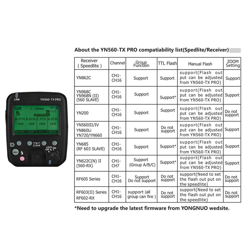 YONGNUO YN560-TX PRO 2.4G On-Camera Flash Trigger Transmitter for YN862N//YN200/YN560III/YN560IV/YN660/YN685 Speedlite for YN622NII/RF605 Series/RF603II Series/RF602-RX Receiver(for Nikon)