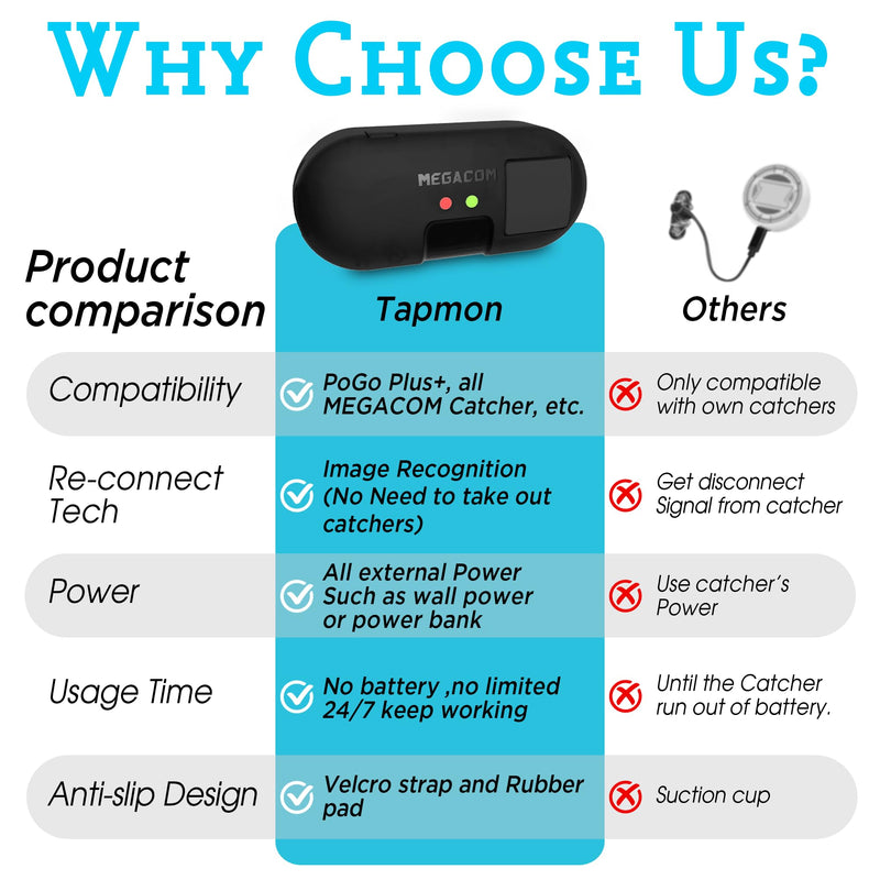 megacom Tapmon - Auto Reconnect & Tapper compatible for PoGo Plus+, Auto catcher and DuoMon - Pocket Monster Uninterrupted Catching - iPhone X/11/12/13/14/15