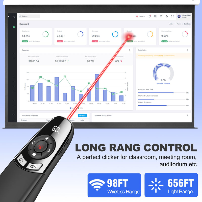 Presentation Clickers for PowerPoint with Timer, Wireless Rechargeable Laser Pointer for Laptop Presentations Remote, Power Point Remote Clicker for Computer/Mac/PPT/Google Slide Advancer