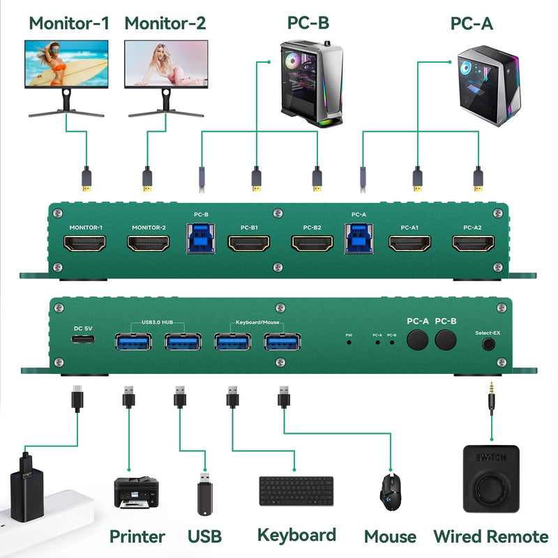 Kvm Switch HDMI 2 Monitors 2 Computers 4k 240hz Dual Monitor kvm Switch hdmi2.1 2 PC Monitor Switch 4k 144hz USB3.0