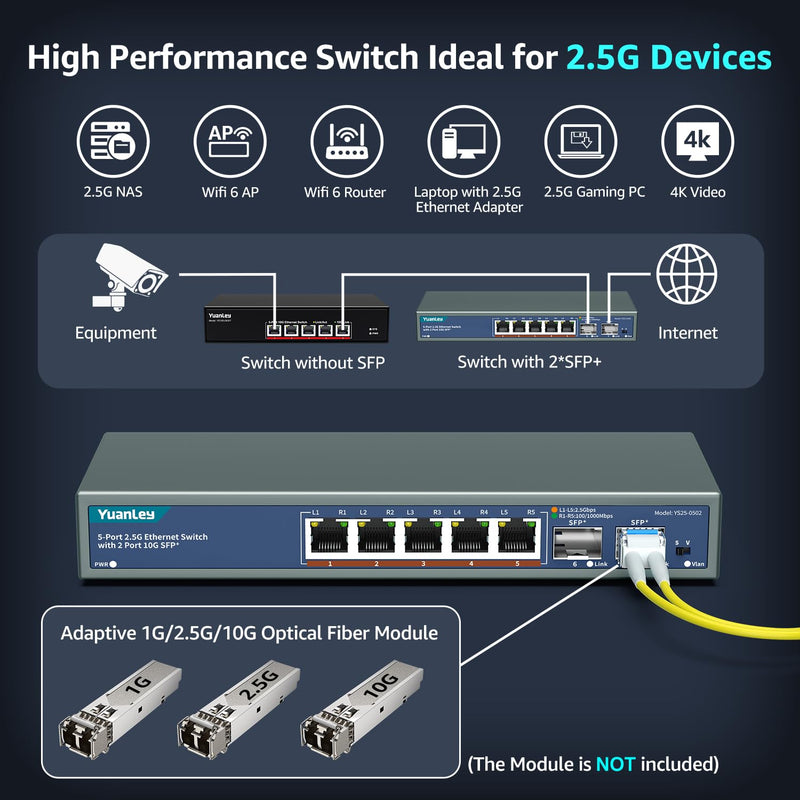 7 Port 2.5G Unmanaged Ethernet Switch, 5 x 2.5G Base-T Ports, 2 x 10G SFP, Compatible with 100/1000/2500Mbps, VLAN, Fanless, Desktop/Wall Mount YuanLey 2.5Gbe Network Switch for Wireless AP, NAS, PC 5 Port 2.5G + 2x 10G SFP+