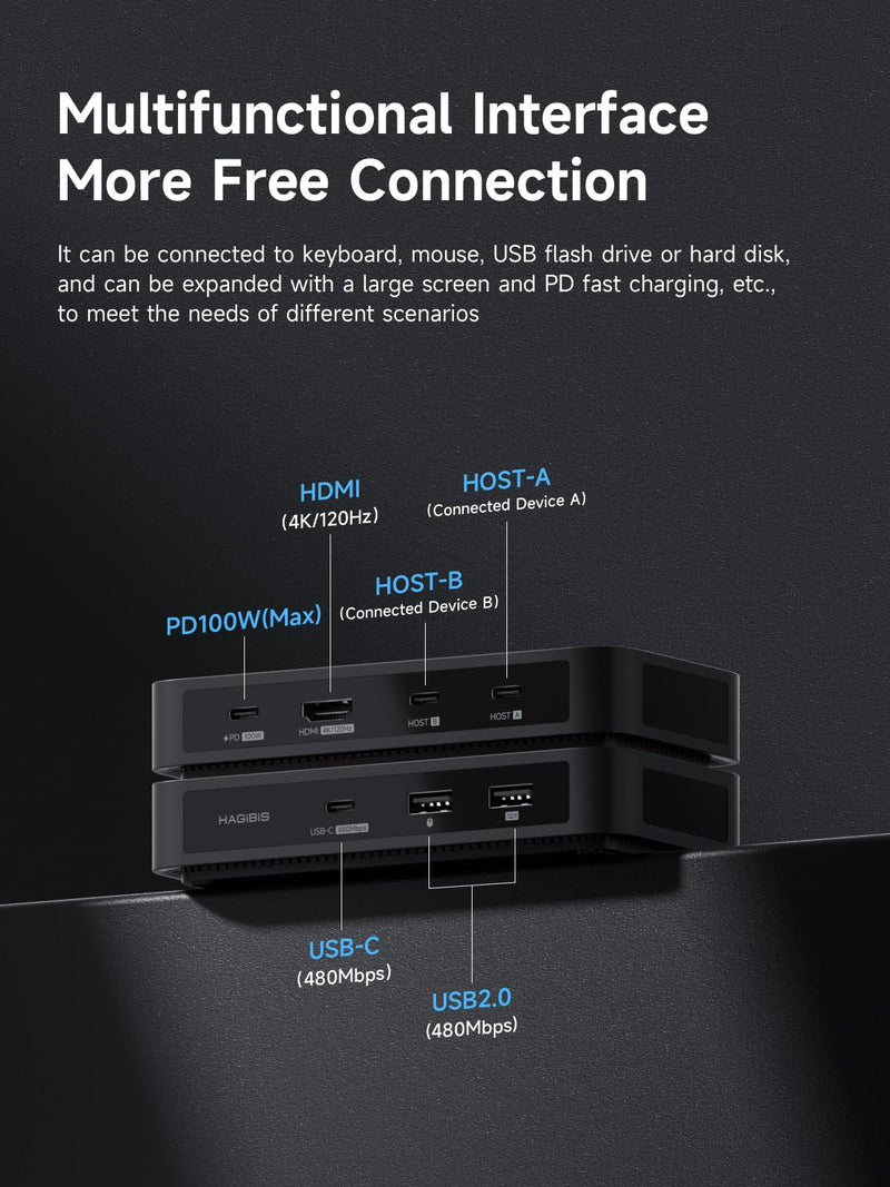 Hagibis KVM Switch 1 Monitor 2 Computers with 100W PD, 4K@120Hz HDMI, USB-C KVM Switcher Hub Sharing Monitor Keyboard Mouse Printer Scanner for Switch2 macOS Windows Linux