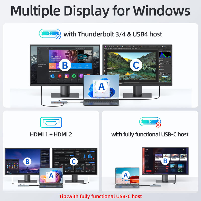 Docking Station USB C Video,8K Laptop Docking Station Dual Monitor 8K@60Hz 2*HDMI,USB-C Hub with USBC Video Output,4 * 10Gbps USB Port,Ethernet,100W PD for Portable Monitor,MacBook Pro/Air,Dell,HP Space