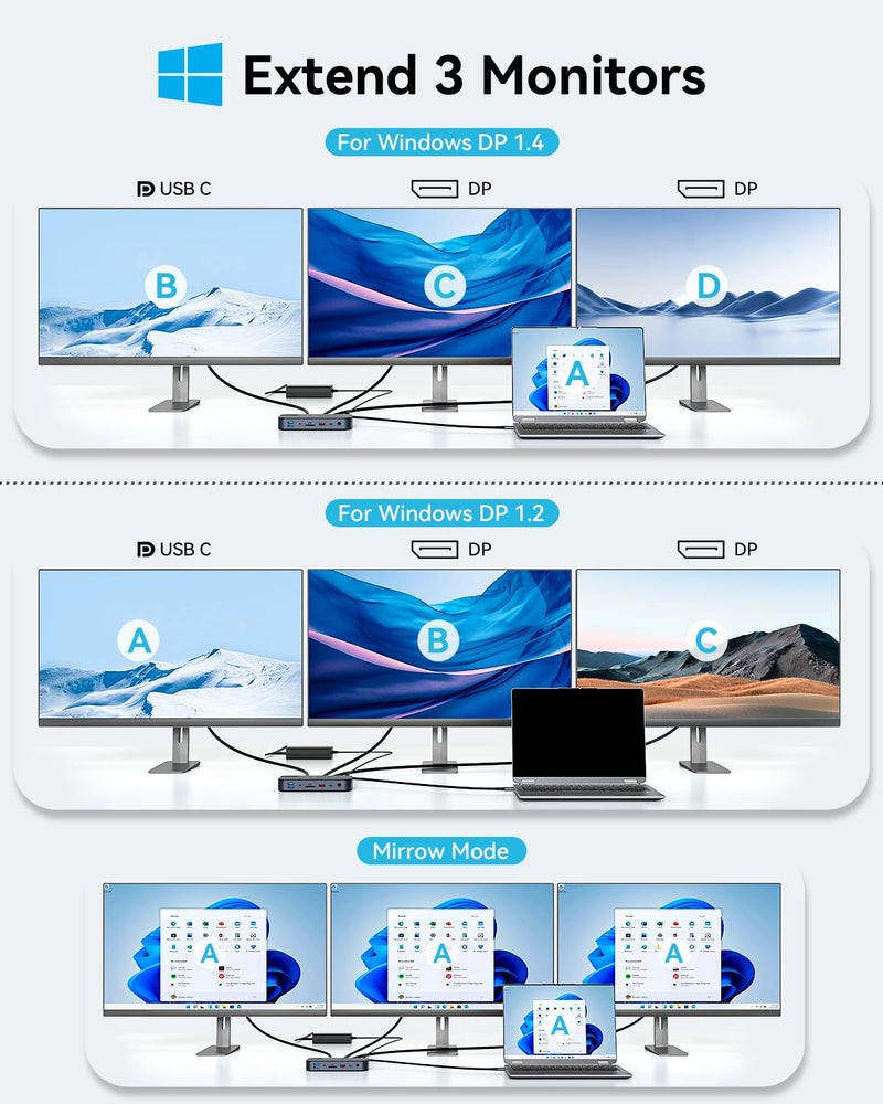 USB C Dock Triple Monitor with Dual DisplayPort 3X 4K@60Hz, Docking Station with USB C Port to Monitor 5K@60Hz/4K@120Hz, 10Gbps USB, SD/Micro SD 4.0, RJ45, 150W Power Charger