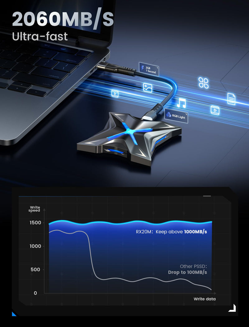 MOVE SPEED Magnetic 1TB Portable External SSD - 2000MB/s USB-C 3.2x2, PS5/PC/Smartphone Compatible Portable Drive, Compact Durable Storage for Gamers & Creators Magnetic RX20 PRO