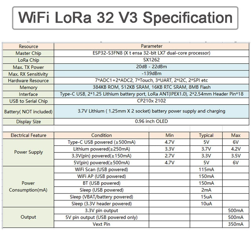 915MHz LoRa ESP32 OLED Board V3 + LoRa Antenna U.FL to SMA for Meshtastic LoraWan IOT (Pack of 2), not Compatible with Heltec LoRa 32 V2