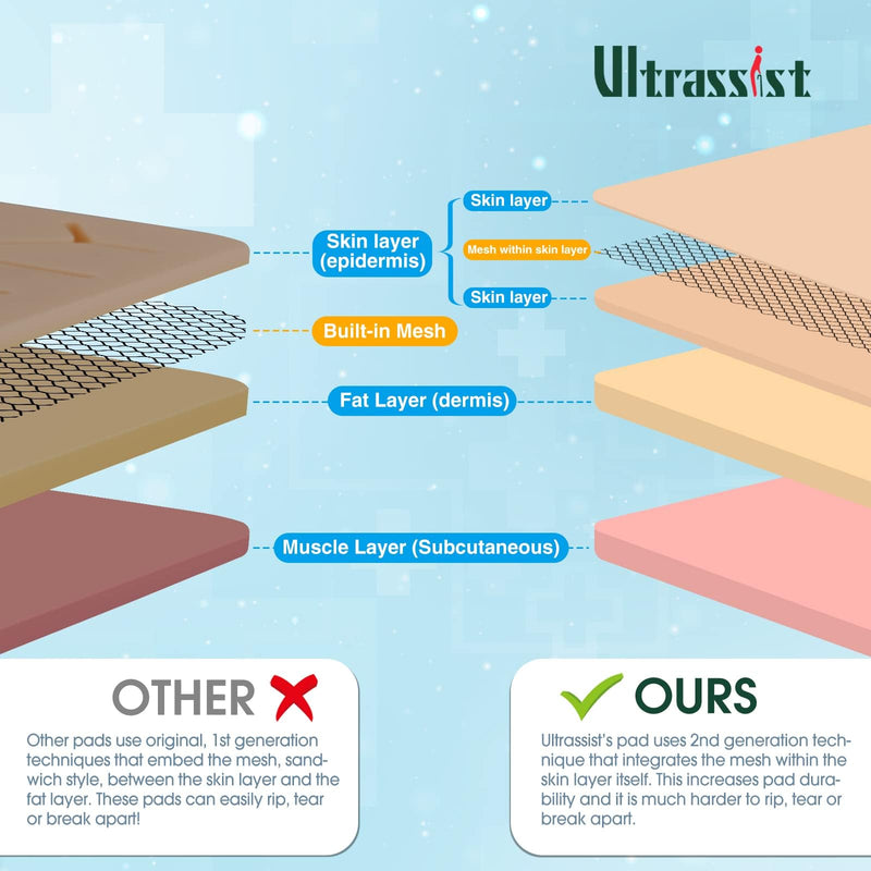 Ultrassist Durable Suture Practice Pad (2 Pads) for Medical and Veterinary Students, Suture Pad Includes14 Pre-Cut Wounds with Rip-Resistant Mesh, Tear-Resistant, Design for Training Only 2 Pads