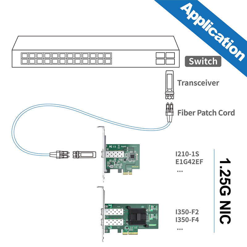 10Gtek 10/100/1000Mbps Gigabit Network Card (NIC) with Intel I210AS Chip | Ethernet Converged PCI Express Network Adapter | Single SFP Port | PCI Express 2.1 X1 Intel I210 1-SFP