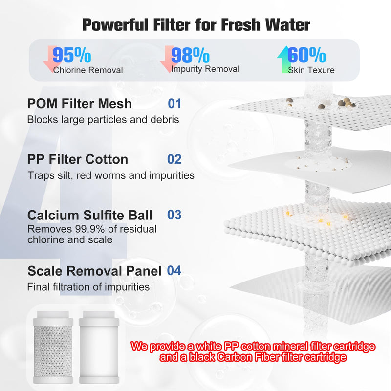 4 Modes Multifunctional Kitchen & Bathroom Water Filter for Sink Faucet with 2pcs Replacement Filters - 99.9% Chlorine Removal - Skin Hydration in 2 Weeks-Compatible with Most of Faucet A-Grey