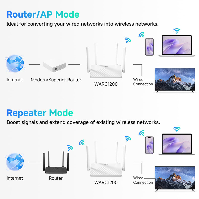 DBIT AC1200 Gigabit WiFi Router 2.4GHz +5GHz Dual Band MU-MIMO Wireless Internet Router, 4 x 10/100/1000Mbps Ethernet Ports, 4 x 5dBi Antennas, Support Router, AP, Repeater Mode, EasyMesh, White