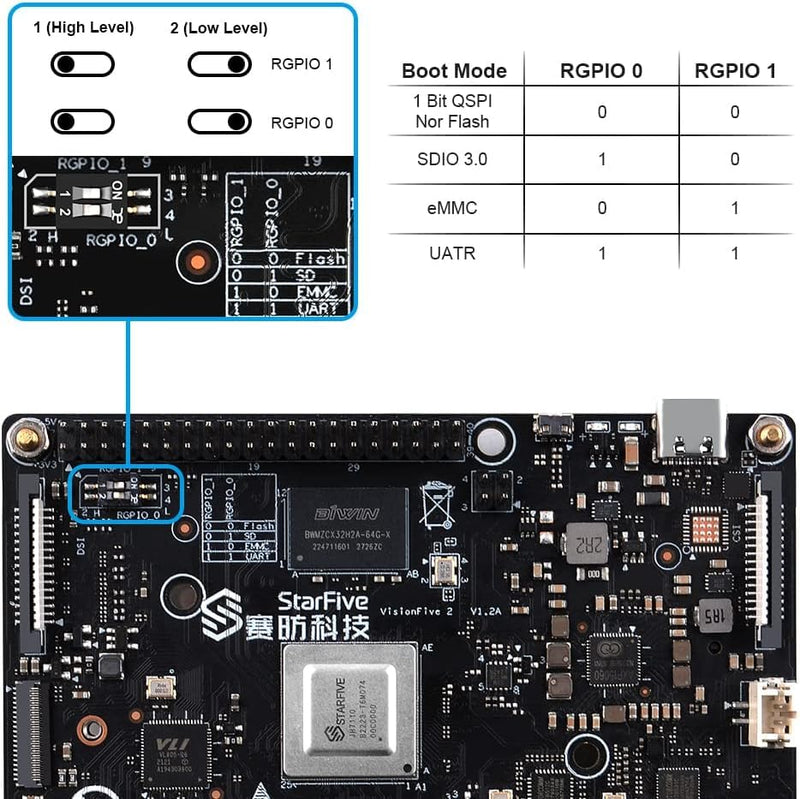 VisionFive2 RISC-V Single Board Computer Starter Kit, StarFive JH7110 Processor with Integrated 3D GPU, 4GB Memory, Without WiFi Module, 1.3B New Version