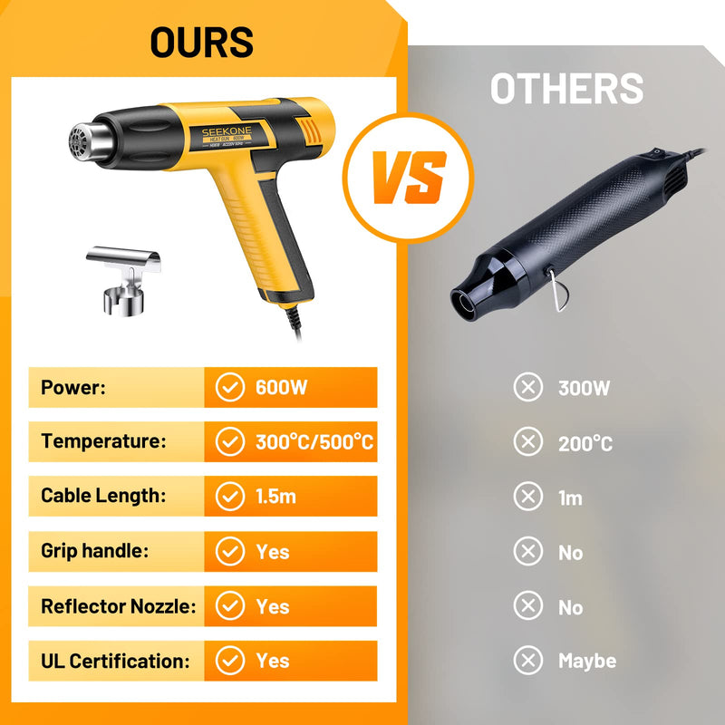 SEEKONE mini hot air gun, 600W dual temperature hot air gun 300℃ & 500℃, with overload protection and ceramic heating core for crafts, embossing, paint stripping, shrinking and shrink tubing