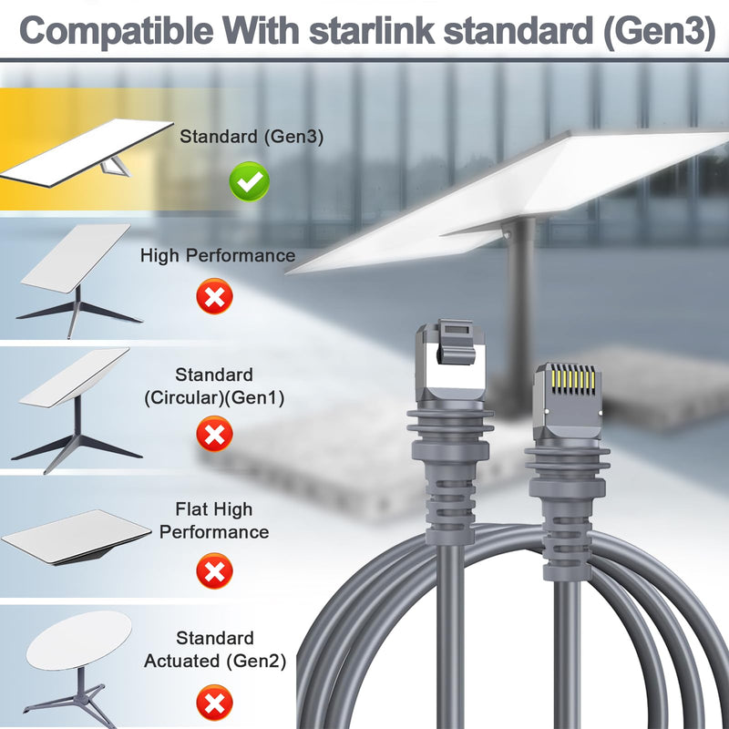 Starlink Cable, 75FT/23M Starlink Gen 3 Cable for Replacement Starlink Cable Routing Kit, Waterproof Starlink Mini/Extension/Ethernet Cable Accessories (Gray) 75 ft