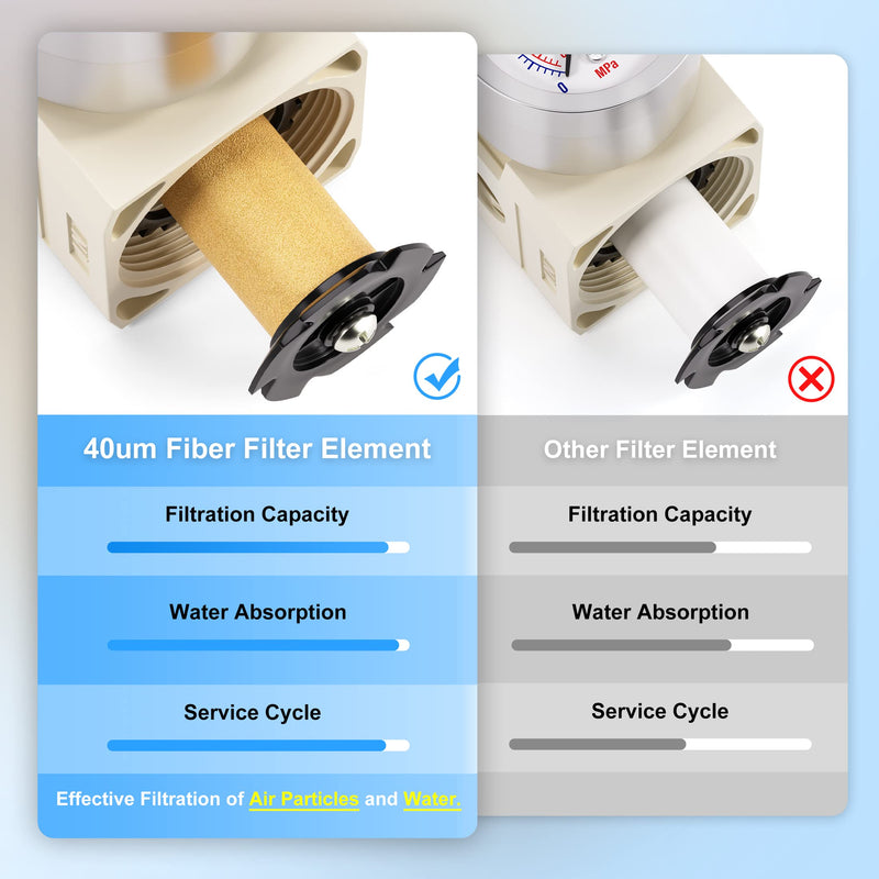 TAILONZ PNEUMATIC 1/4 Inch NPT Automatic Drain Air Filter Pressure Regulator Combo Piggyback, Air Tool Compressor Filter with Gauge AW2000-02D 1/4"NPT Auto Drain