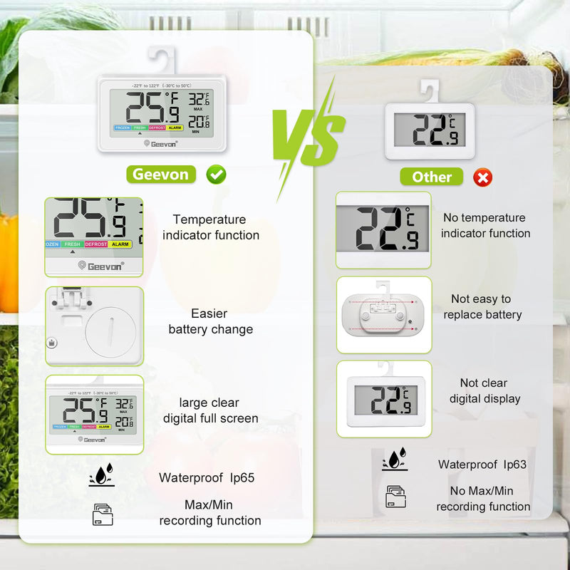 Geevon Digital Refrigerator Thermometer 4 Pack, IP65 Waterproof Fridge and Freeze Thermometer with Magnetic Back Large LCD，Max/Min Record Function for Home,Commercial White-4Pack