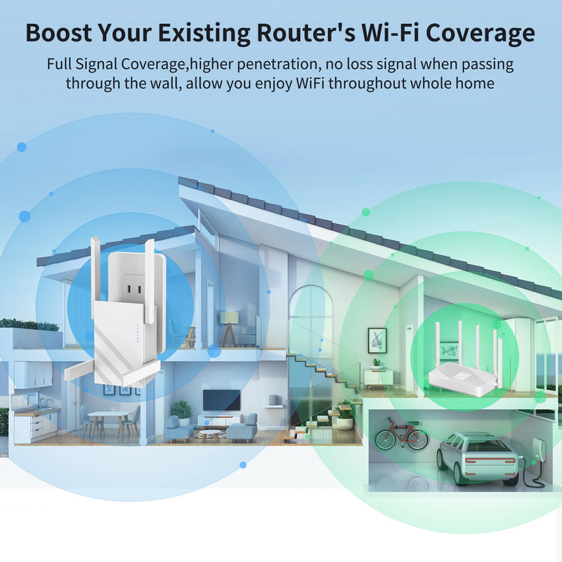 2024 WiFi Extender Internet Booster, WiFi Extender Signal Booster 5GHz/2.4GHz, 1200Mbps WiFi Range Extender, WiFi Extender with Ethernet Port.