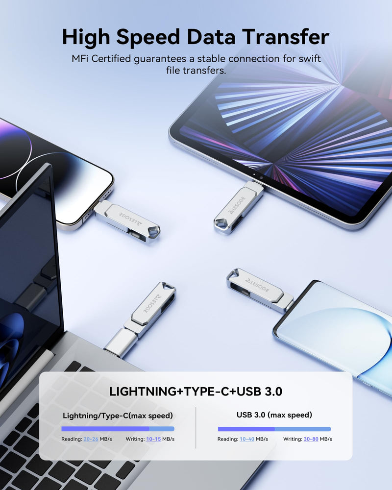 MFi Certified Flash Drive 512GB Thumb Drive USB Memory Stick High Speed External Storage Jump Drive USB Stick Photo Stick for iPhone/iPad/Android/PC and More Devices 512GB（Lightning+USB C)