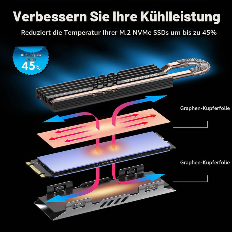 GRAUGEAR NVMe SSD M.2 Heatsink Heatpipe Heatsink [Quiet Passive Cooling] | Silent Cooler for NVMe M.2 SSD I Compatible with Gaming PC + Thermal Pad I for PC Case PC Accessories Desktop PC