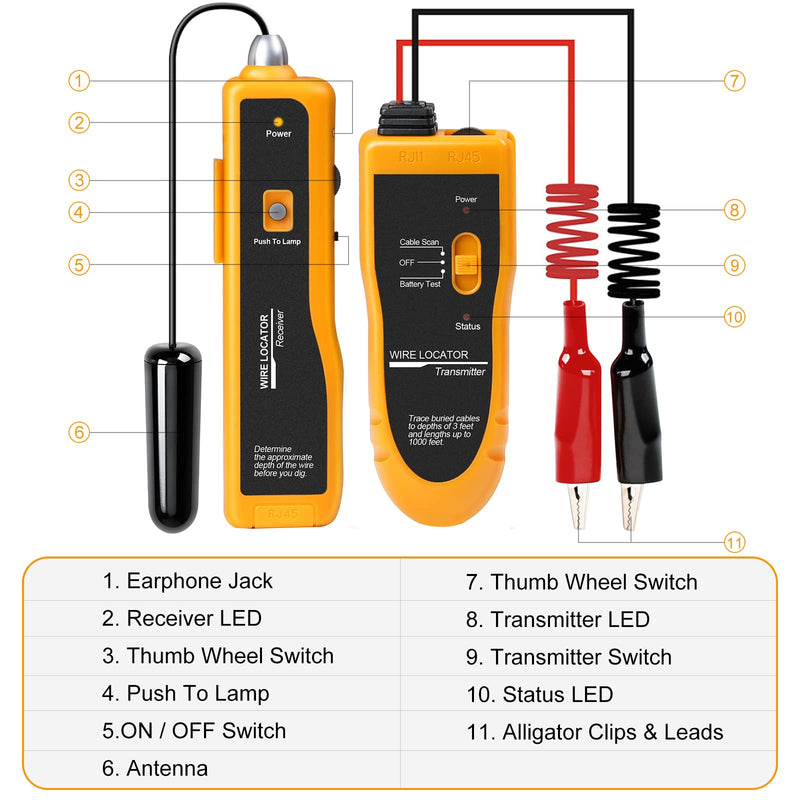 F02 Underground Cable Detector, Earth Cable Detector with Headphones, Cable Tester for Pet Fence Cable, Underground Cable, Irrigation Control Wires