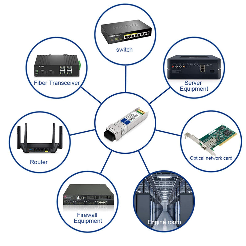 FLYPROFiber- 10GBase-SR SFP+ Transceiver, 10G SR LC Fiber Optics Multimode Module for Dell 407-BBOU (MMF 850nm 300m DOM)
