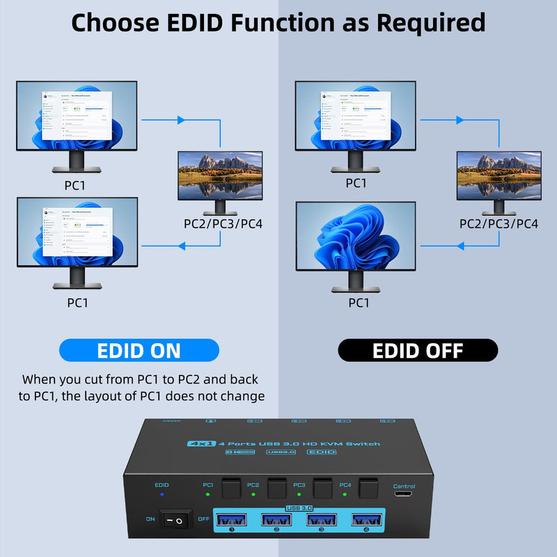 8K HDMI KVM Switch 4 Computers Sharing 1 Monitor, ANXQQ EDID Function KVM Switch HDMI 4 Port 8K@60Hz 4K144Hz for 4 USB Devices, Keyboard Mouse Switch with 4 USB Cables, Wired Control and Power Supply 8K 4 In 1 Out