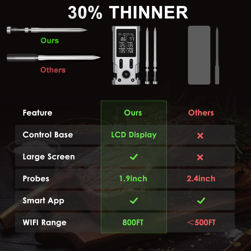 Wireless Meat Thermometer, 800FT Bluetooth Cooking Thermometer, 2 Ultra-Thin Probes, LCD Display, Digital Food Thermometer for Grill, BBQ, Smoker, Air Fryer, Rotisserie X-109