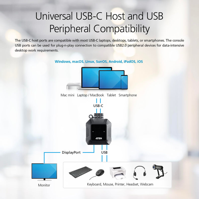 ATEN US3312 2-Port 4K DisplayPort USB-C Cable KVM Switch with Remote Port Selector
