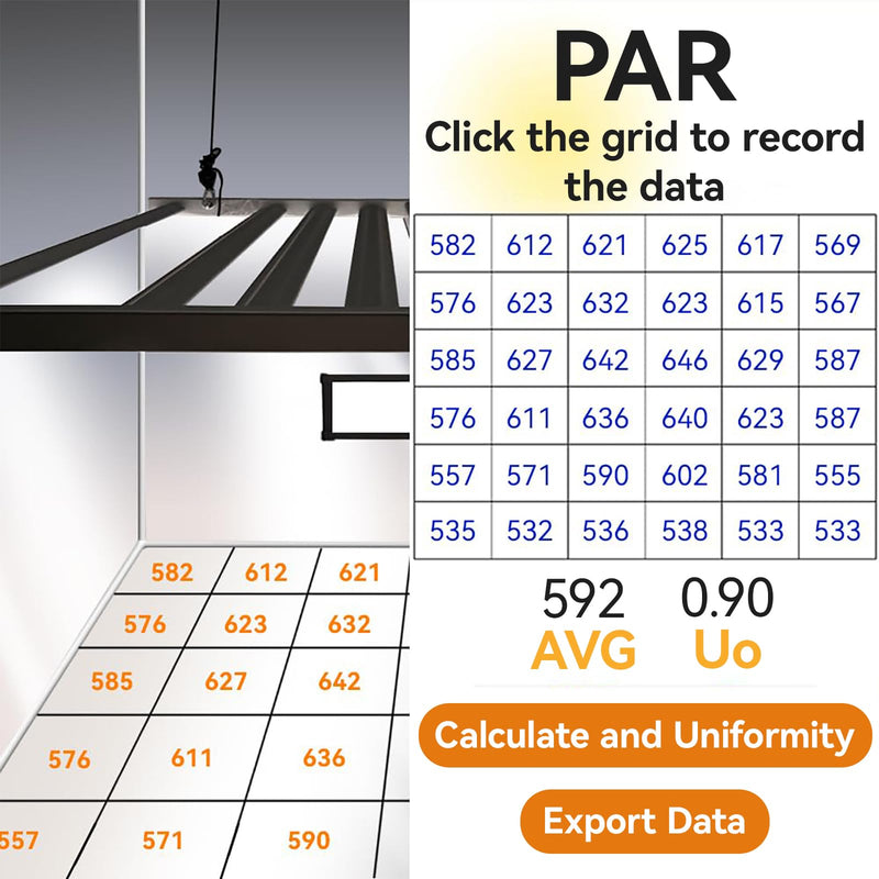 VBR-100 Quantum PAR Meter 6000 µmol/(m²·s), RGB PAR Breakdown, PPFD Distribution Mapping, Free App via Bluetooth, Sensor Name (VBR-100 Plus), No Spectrum Selection