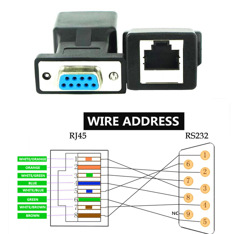 RS232 DB9 to RJ45 Serial Adapter DB9 Male to RJ45 Female Serial Converter and DB9 Female to RJ45 Female Serial Coupler LAN Ethernet Cat5e Cat6 Extender Adapter 2pcs