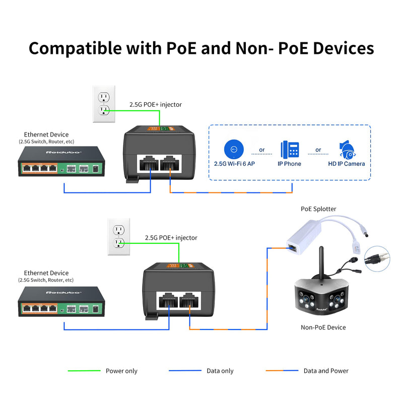 2.5Gb PoE Injector Adapter 60W, IEEE 802.3bt/at/af Compliant, Converts Non-PoE to PoE Network, 100/1000/2500Mbps RJ45, Up to 328 ft, Plug & Play (60W)