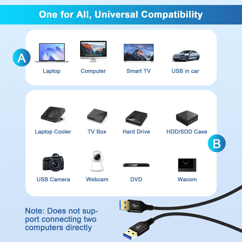 USB 3.0 A to USB A Cable 6FT, USB in Car USB to USB Cable Long USB Male to Male Cable Super Fast 5Gps Data Transfer Type C Wire for Laptop Cooling Pad, Hard Drive Enclosures, Laptop Cooler, DVD Player Black